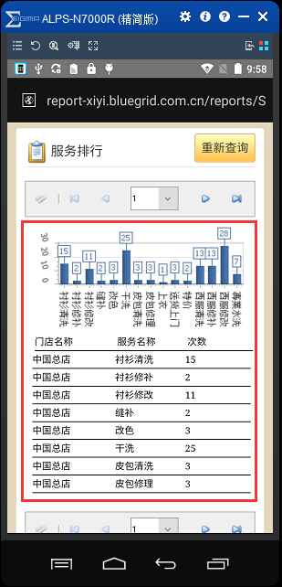 手機看報表系統