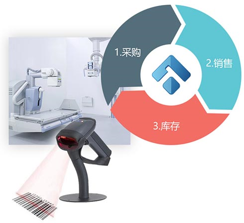 醫療器械進銷存系統